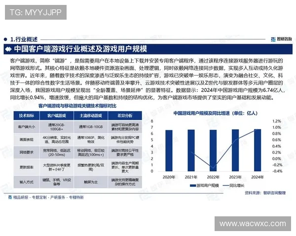 全面解析K7娱乐：行业现状与未来发展趋势
